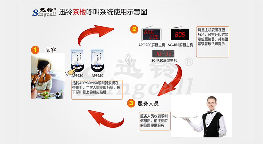 迅铃无线呼叫器,无线呼叫器,茶楼呼叫器