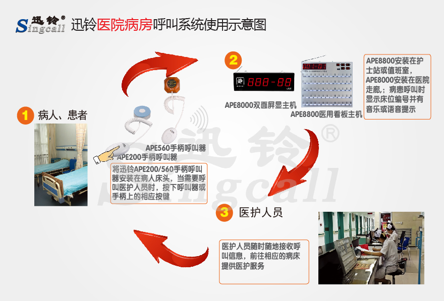 迅铃无线呼叫器,无线呼叫器,医院呼叫器