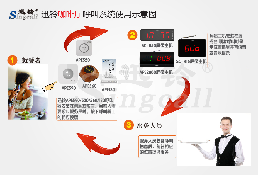 迅铃无线呼叫器,无线呼叫器,咖啡厅呼叫器