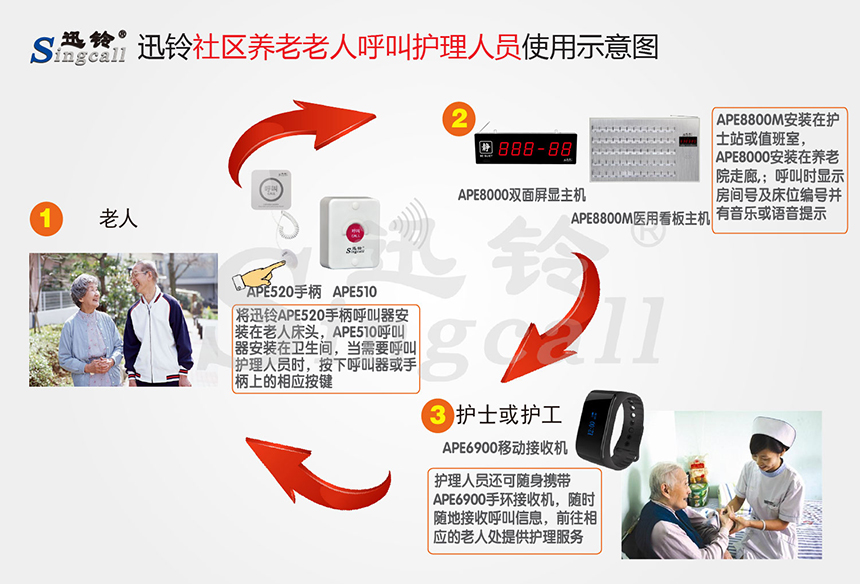 迅铃无线呼叫器,无线呼叫器,养老院呼叫器