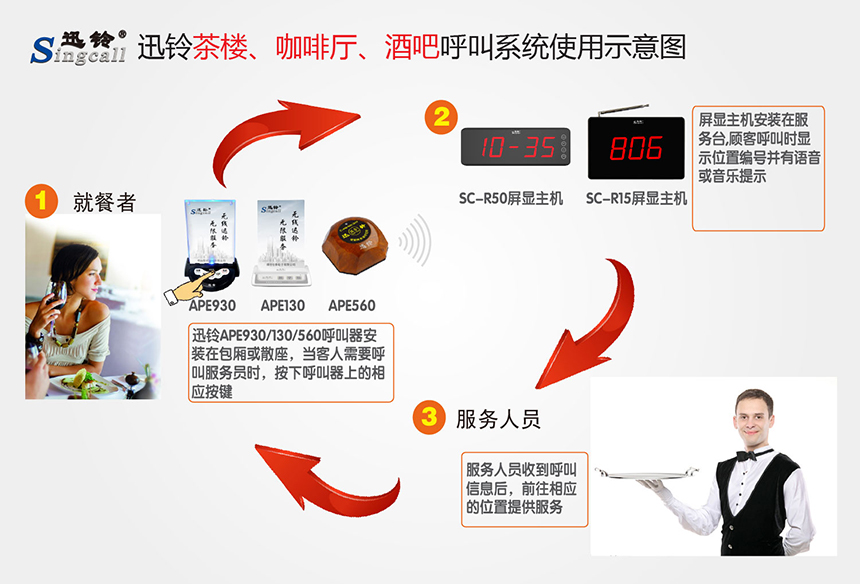 迅铃无线呼叫器,无线呼叫器,茶馆呼叫器