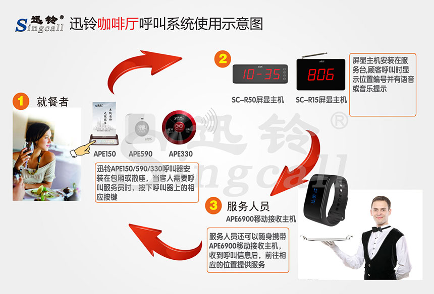 迅铃无线呼叫器,无线呼叫器,咖啡厅呼叫器